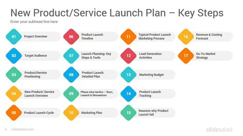 New Product Launch Go To Market Plan And Strategy Powerpoint Templates