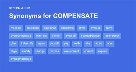 Another Word For Compensate Synonyms And Antonyms
