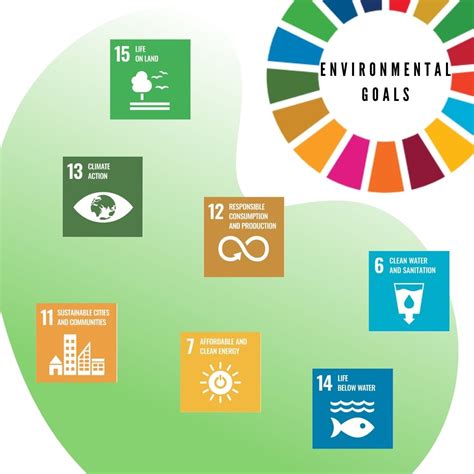 The Sustainable Development Goals Maplegreen Tree Services