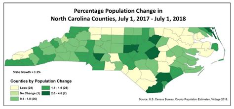 North Carolina Population Growth More People Bigger Economy