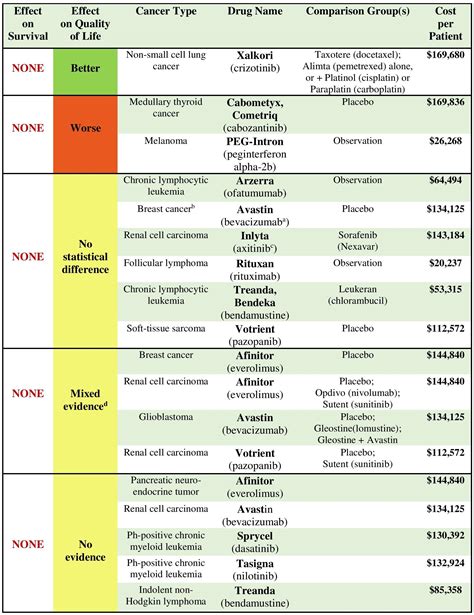 Study Explains Why So Many Cancer Drugs Dont Work National Center