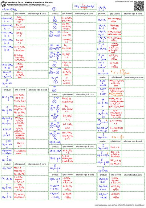 Chemistry Functional Group Cheat Sheet