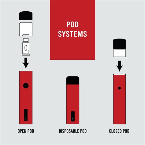 Pod Systems Open Pod Closed Pod And Disposable Pod Vapekulture