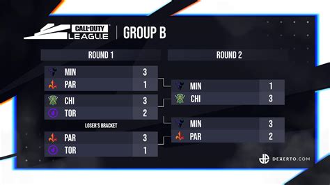 FaZe win CDL Atlanta 2020: final placements, highlights, results - Dexerto