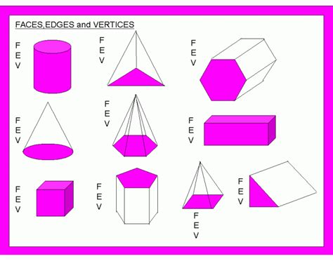 Find out about the different properties of simple 3d shapes with this bitesize primary ks2 maths guide. Faces, Edges and Vertices - PurposeGames