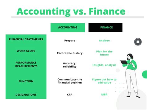 Accounting Vs Finance What Is The Difference And Who Should I Hire