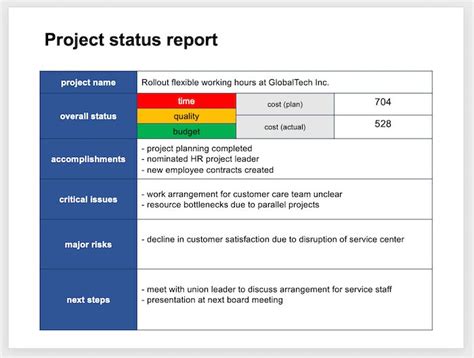 Weekly Project Status Report Template Powerpoint 1 Professional