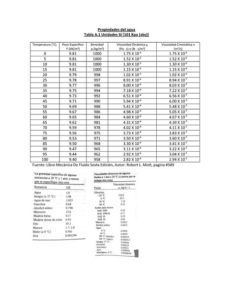 Tabla Propiedades Del Agua Propiedades Del Agua Tabla A Unidades Si