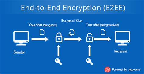 Komisaris Informasi Inggris Minta End To End Encryption Di Seluruh