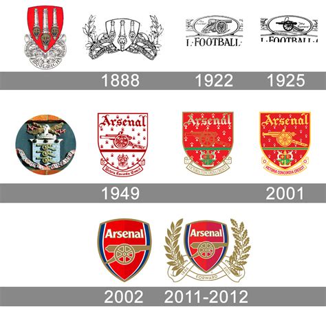 Arsenal Logo Redesign Concept Full Arsenal Logo History Footy Headlines