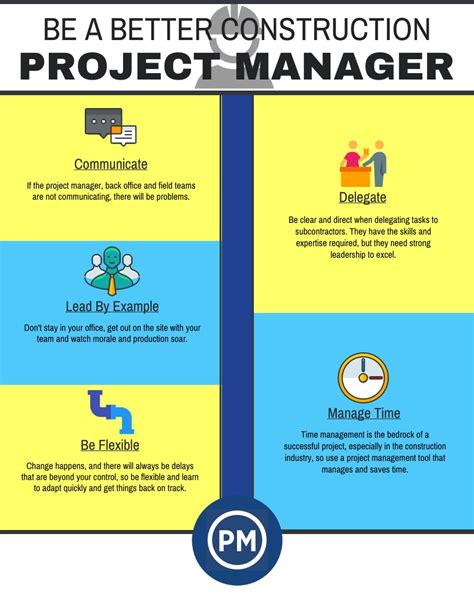 Why your choice of project coordinator resume achievements decides your hiring. 5 Practical Ways to Be a Better Construction Project Manager
