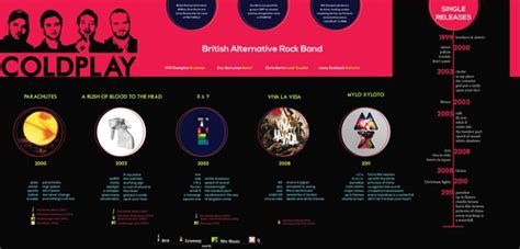 465 Best Music Infographics Images On Pinterest Info Graphics