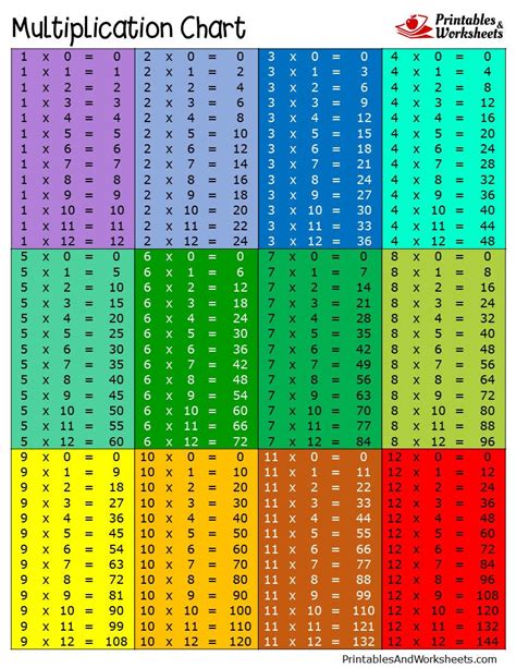 Multiplication Chart Free Printable Color