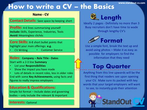 How To Structure A Cv 2024 Cv Template And Guide