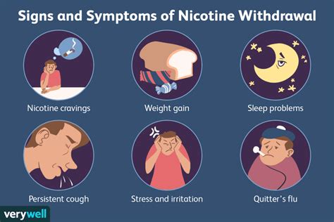 Nicotine Withdrawal Symptoms Most Common Symptoms