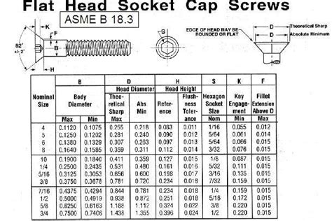 What Are Socket Head Cap Screws