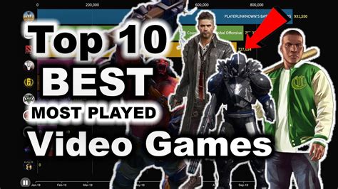 Top 10 Best Most Played Video Games 2019 Youtube