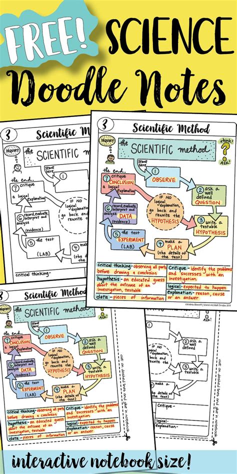 Free Scientific Method Doodle Sheet Easy To Use Notes Ppt Included