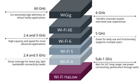 O Guia Definitivo Para Os Padrões De Wi Fi De 80211b G N A Wi Fi