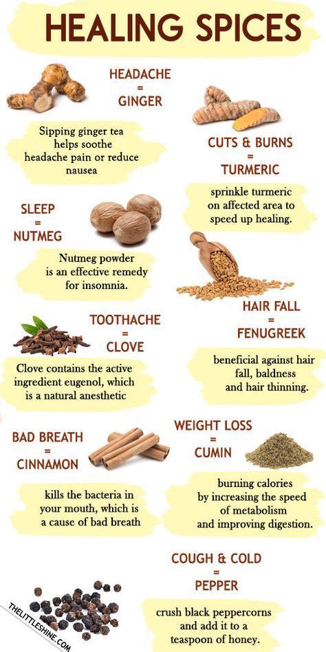 Healing Spices Ways To Heal With Spices From Your Kitchen Herbs For Health Home Health