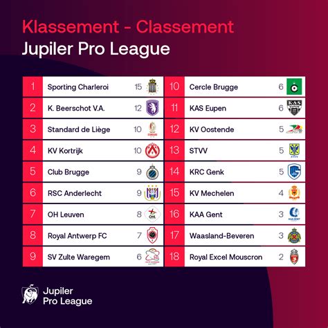 It began on 30 july 2010 with the first match of the regular season and ended in may 2011 with the last matches of the playoff rounds. Jupiler Pro / Jupiler Pro League 2020 Insidejpl Twitter ...