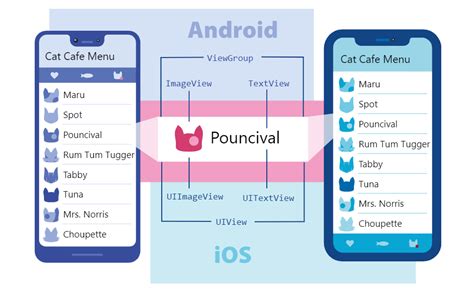 Mengenal Apa Itu React Native Manfaat Keunggulan Dan Contohnya Reverasite