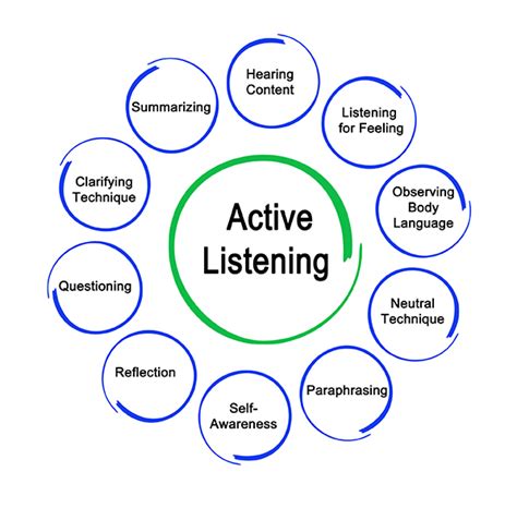 Teaching Active Listening To Your Child Signing Time