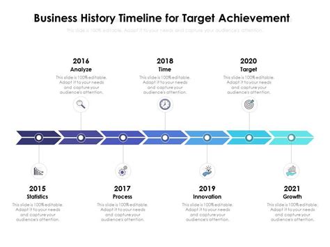 Business History Timeline For Target Achievement Presentation