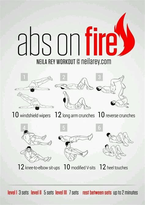 Abs On Fire Posted By Abs On Fire