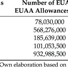 Friday, 26th mar 2021 eua.l stock ended at £0.28. Current forecast of prices for EUA allowances for 2018 ...