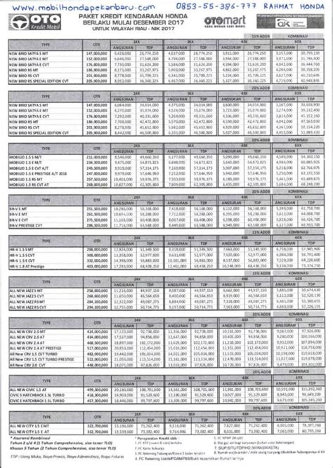Maybe you would like to learn more about one of these? Harga Honda Brio Pekanbaru Februari 2018 | 0853-55-386-777 ...