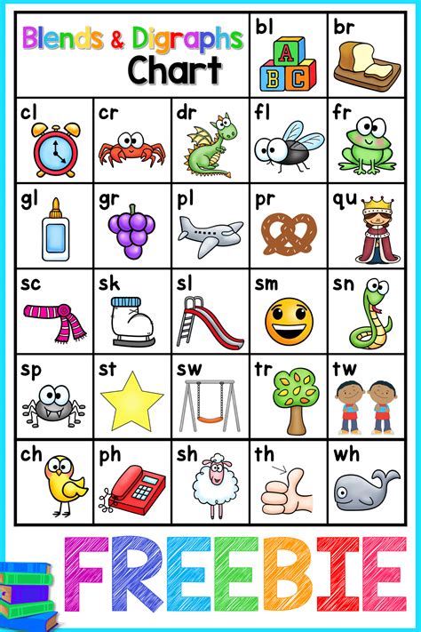 Blends And Digraphs Chart Free Digraphs Chart Phonics Writing Instruction