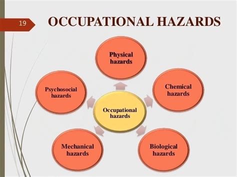 Occupational Hazard Examples And Prevention Measures
