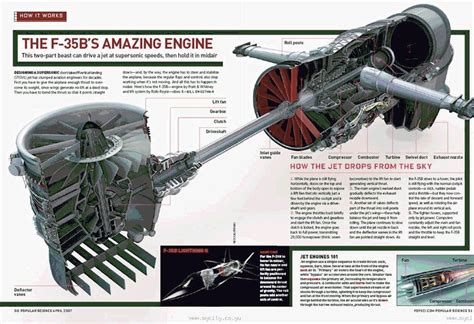 Cutaways Jet Engine Aviation Mechanic Aircraft Design