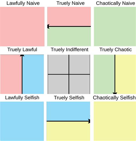 Putting The Compass On The Real Alignment Chart Politicalcompassmemes
