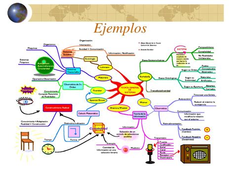 Ppt Mapas Mentales Powerpoint Presentation Free Download Id 4244013