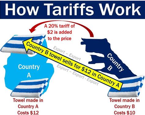 Tariffs Pros And Cons Advantages And Disadvantages Of Tariffs