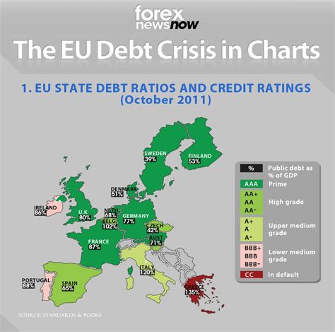 infographic understanding the eu debt crisis