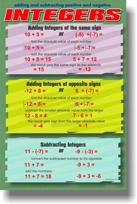 New Poster Adding And Subtracting Positive And Negative Integers