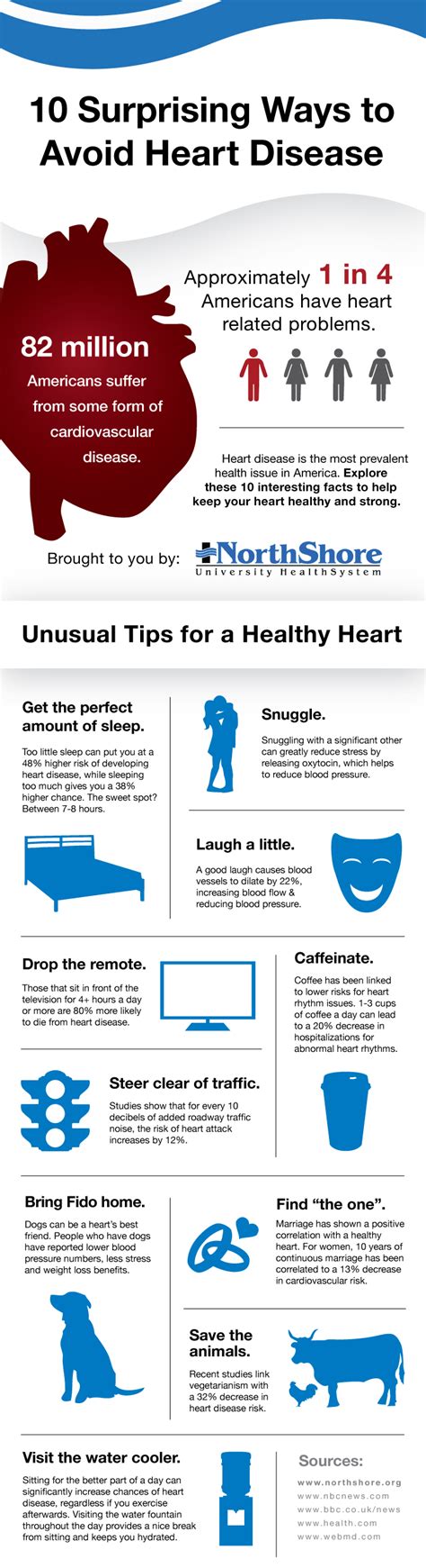 30 Surprising Ways To Reduce Your Risk Of Heart Disease Infographic