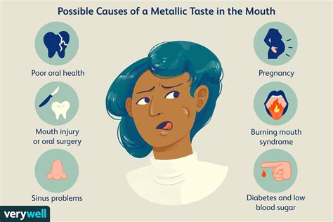 Causes And Treatment Of A Metallic Taste In The Mouth