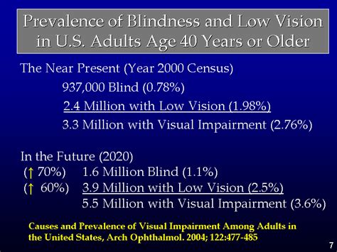 Causes Of Visual Impairment In Adults Mybestbertyl