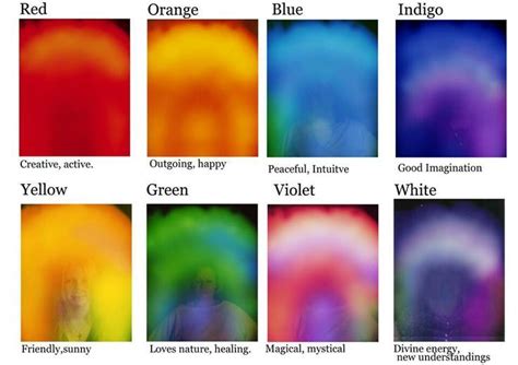Aura Meaning Of Colours Motherearth