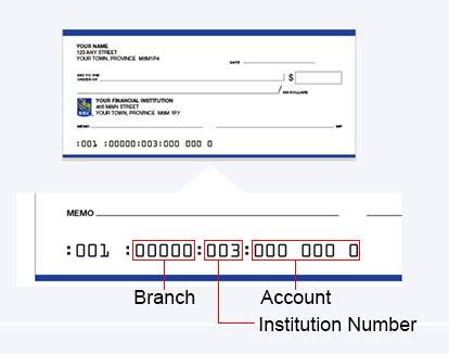 Basically banks use a cheque reading machine which identifies this bank and branch code to sort the cheques faster. Canadian Bank Account Number Format - Currency Exchange Rates