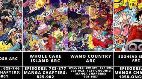 All One Piece Arcs In Order A Complete Guide Part 3 Youtube