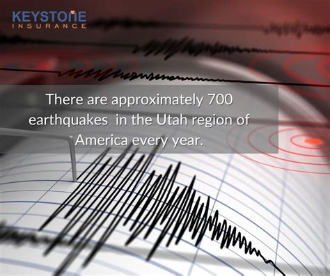 How Much Is Earthquake Insurance In Utah 3 Things You Need To Know