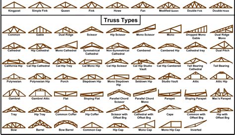 Vaulted ceilings can be constructed by either stick framing which means attaching each joist and rafter individually or by setting roof trusses that come. Vaulted Roof Truss Design - 12.300 About Roof