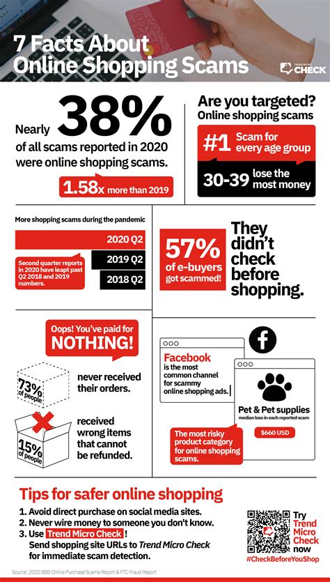 The Guide to Avoiding Online Shopping Scams | Trend Micro News