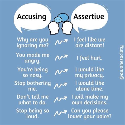 Assertive Communication Assertive Communication Emotional Awareness