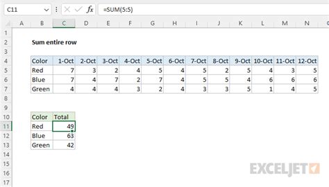 Sum Entire Row Excel Formula Exceljet